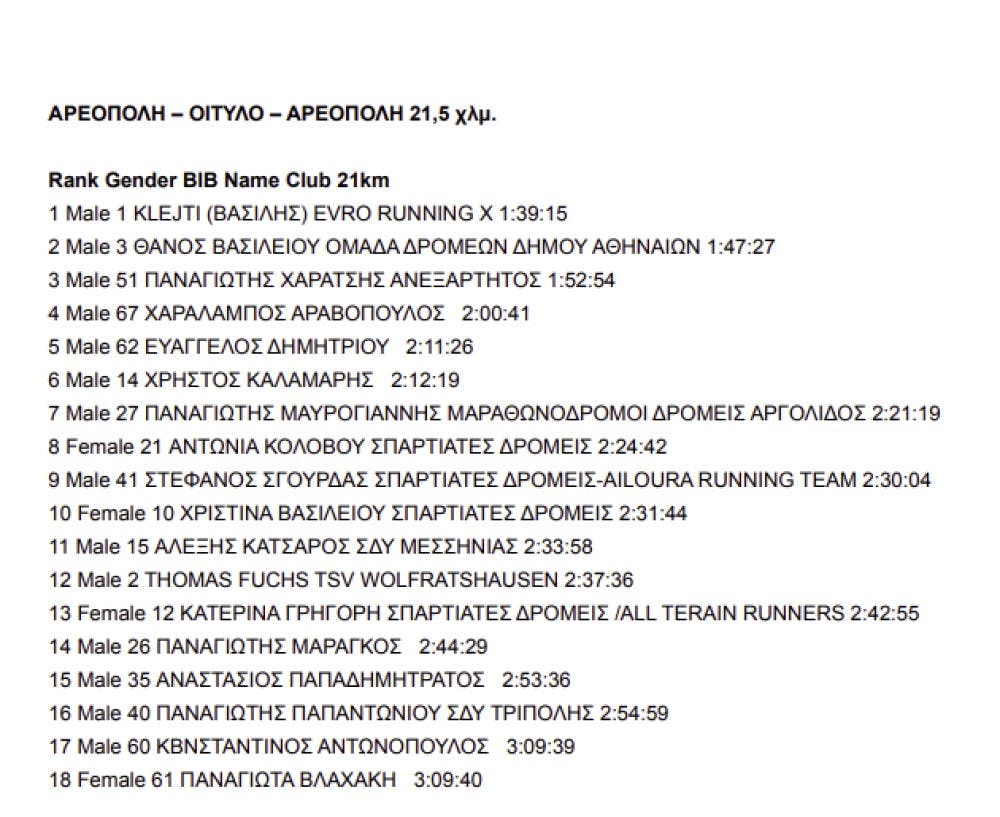 Τα αποτελέσματα στον 6ο Αγώνα Κήρυξης Ελληνικής Επανάστασης runbeat.gr